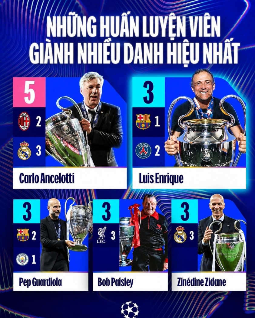 content-6a1b539745a8c HLV Luis Enrique san bằng kỷ lục của Pep Guardiola và Zidane 841406