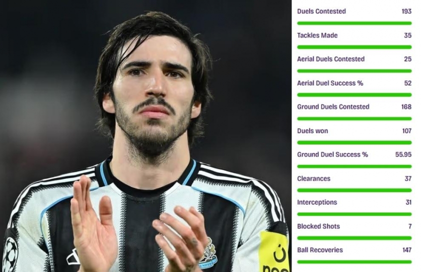 Álvarez - sự lựa chọn cho Arsenal